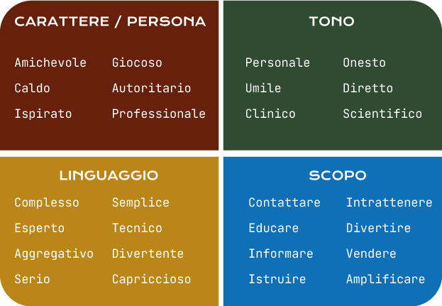 tone of voice esercizio pratico su come fare